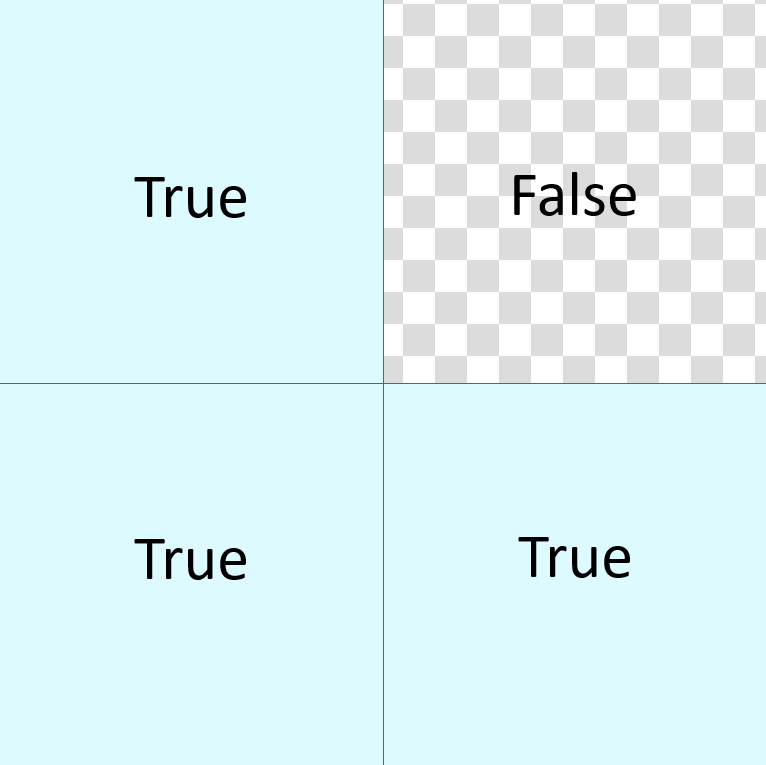 L-shaped Item Occupancy Matrix